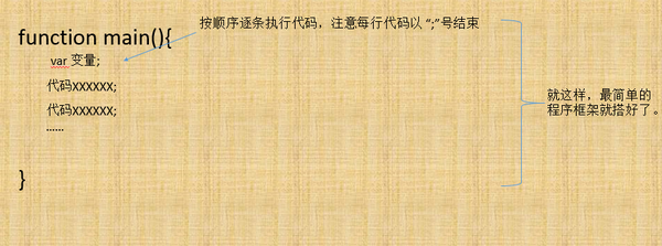30行代码带你进入量化投资世界