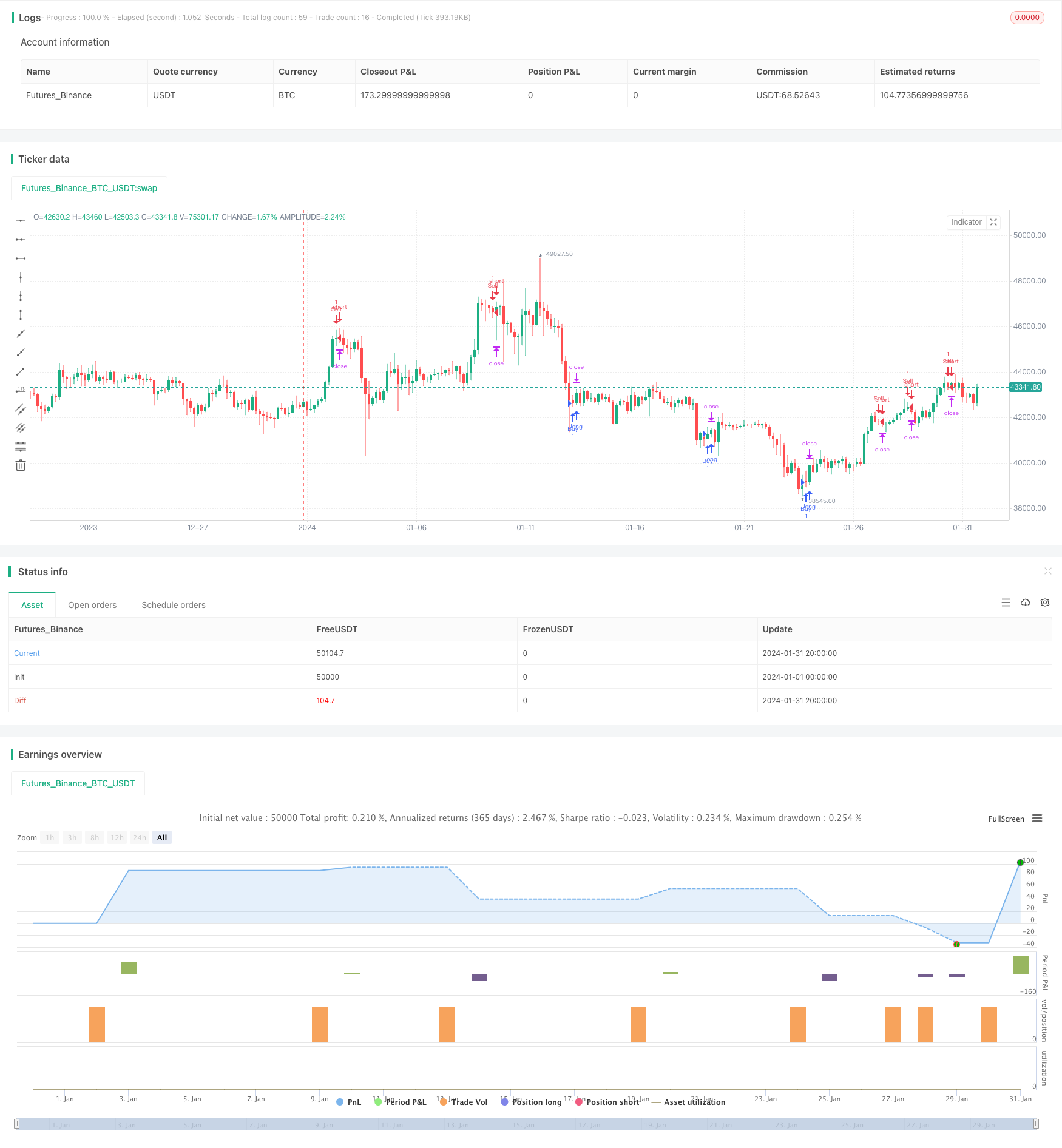 双均线金叉死叉止盈止损策略