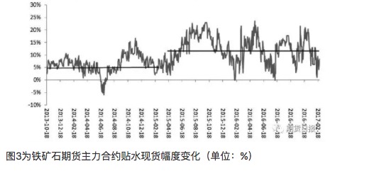 螺纹钢、铁矿石比值交易策略的应用分析