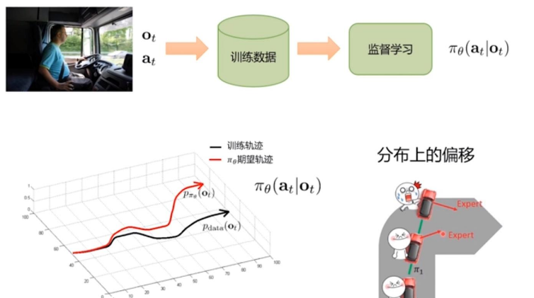 感觉主观转量化，需要AI或者 行为克隆Behavior Cloning 等的框架，请问有接触过的大佬吗