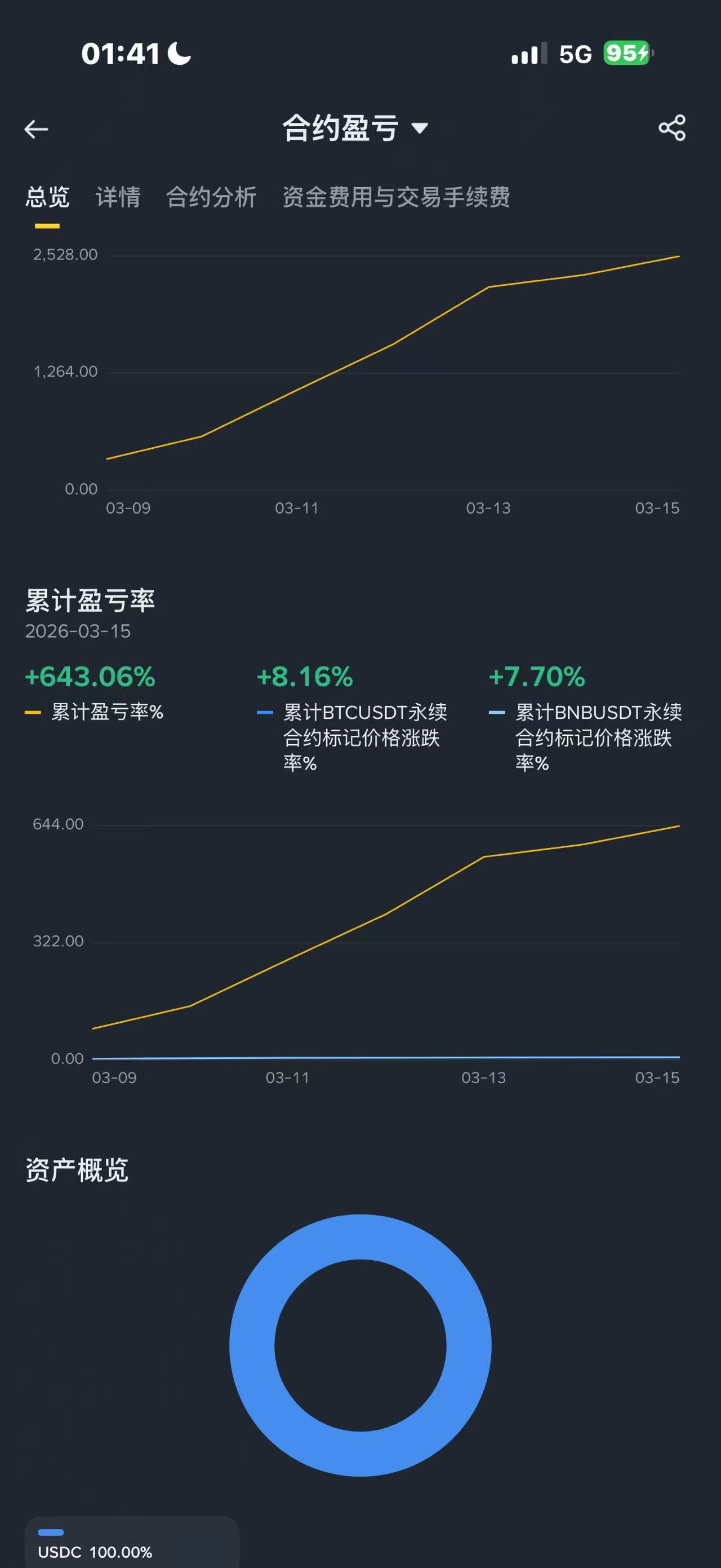 有没有量化圈的大佬救救孩子！我是主观交易转量化的，这段时间踩了无数坑，实在扛不住了，求大佬指点协助一下