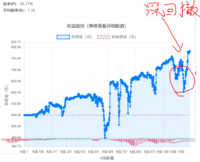 有没有量化圈的大佬救救孩子！我是主观交易转量化的，这段时间踩了无数坑，实在扛不住了，求大佬指点协助一下