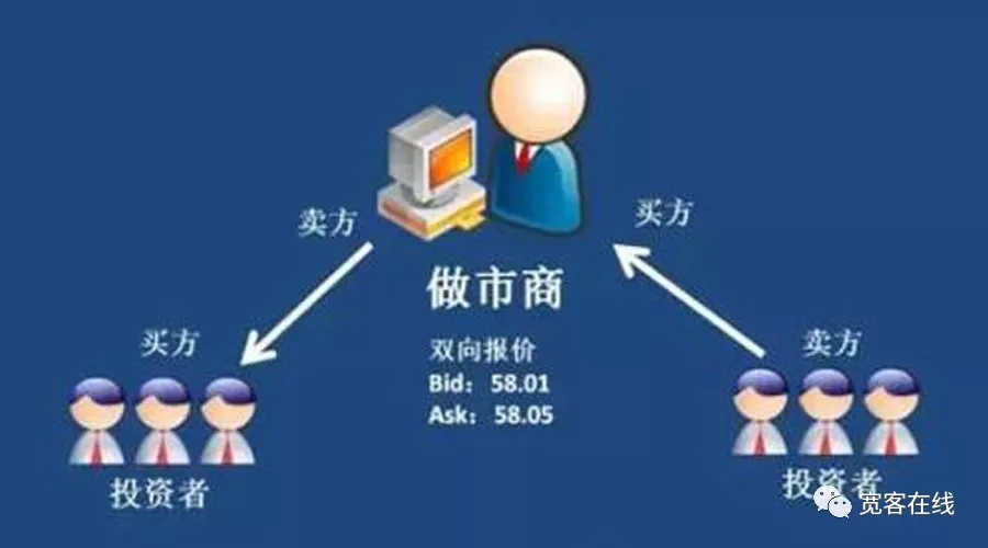 交易所漏洞之“薅羊毛“分析