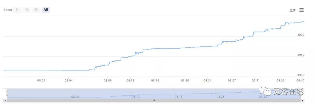 交易所漏洞之“薅羊毛“分析