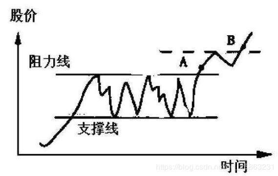 基于箱体理论的交易策略，支持商品期货和数字货币