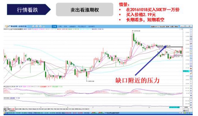 标的价格横盘，买入期权反而亏钱！