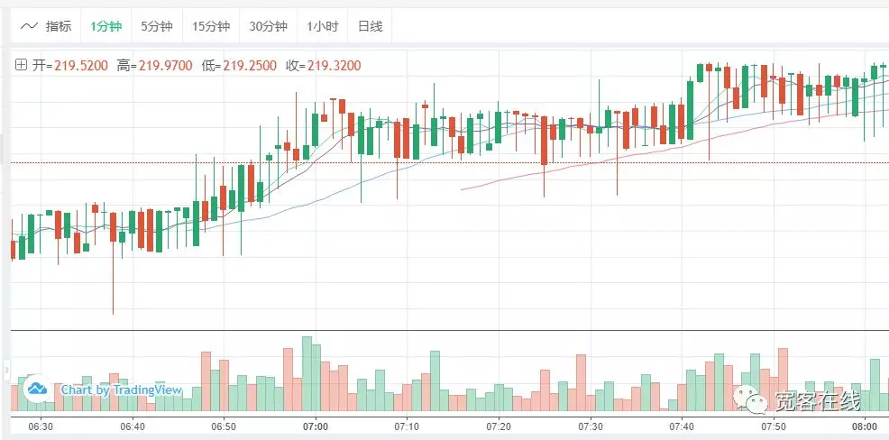 交易所漏洞之“薅羊毛“分析