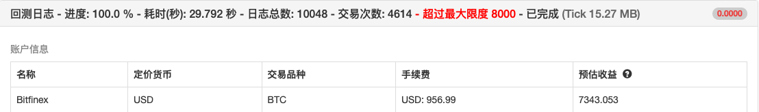 基于数字货币的动态平衡策略