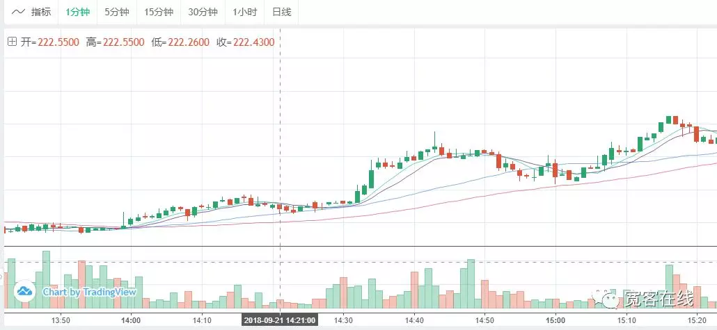 交易所漏洞之“薅羊毛“分析