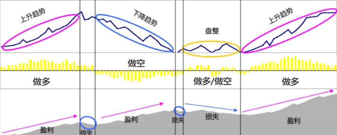 从量化交易到资产管理—绝对收益之CTA策略开发