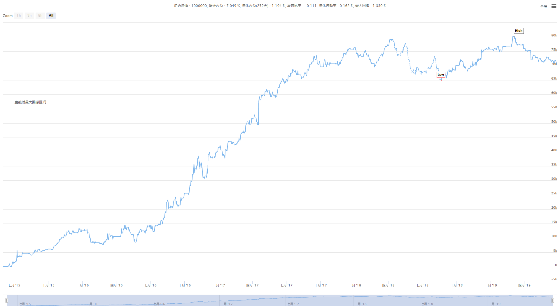 阿隆（Aroon）技术指标在量化交易中的应用