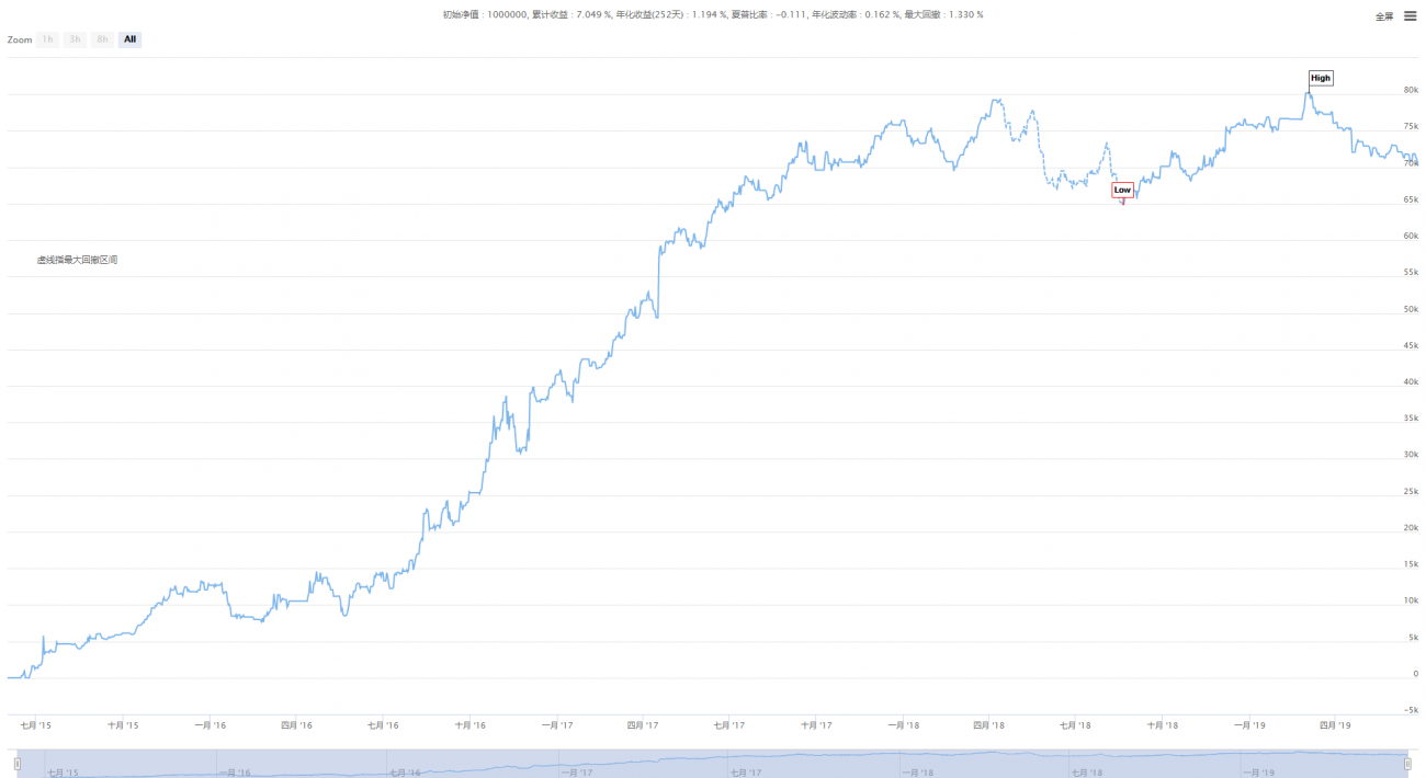 阿隆（Aroon）技术指标在量化交易中的应用