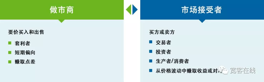 交易所漏洞之“薅羊毛“分析