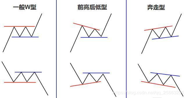基于箱体理论的交易策略，支持商品期货和数字货币