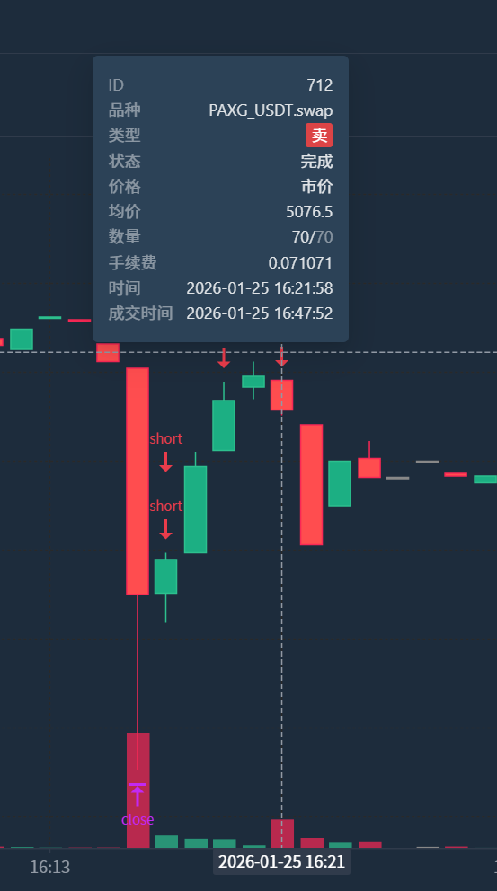 市价单下单都出问题？