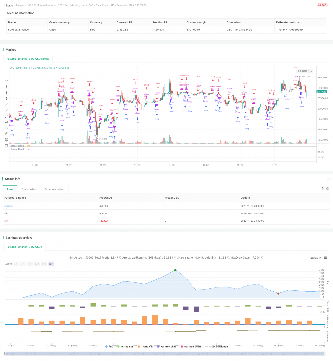基于RSI和MA均线的量化交易策略