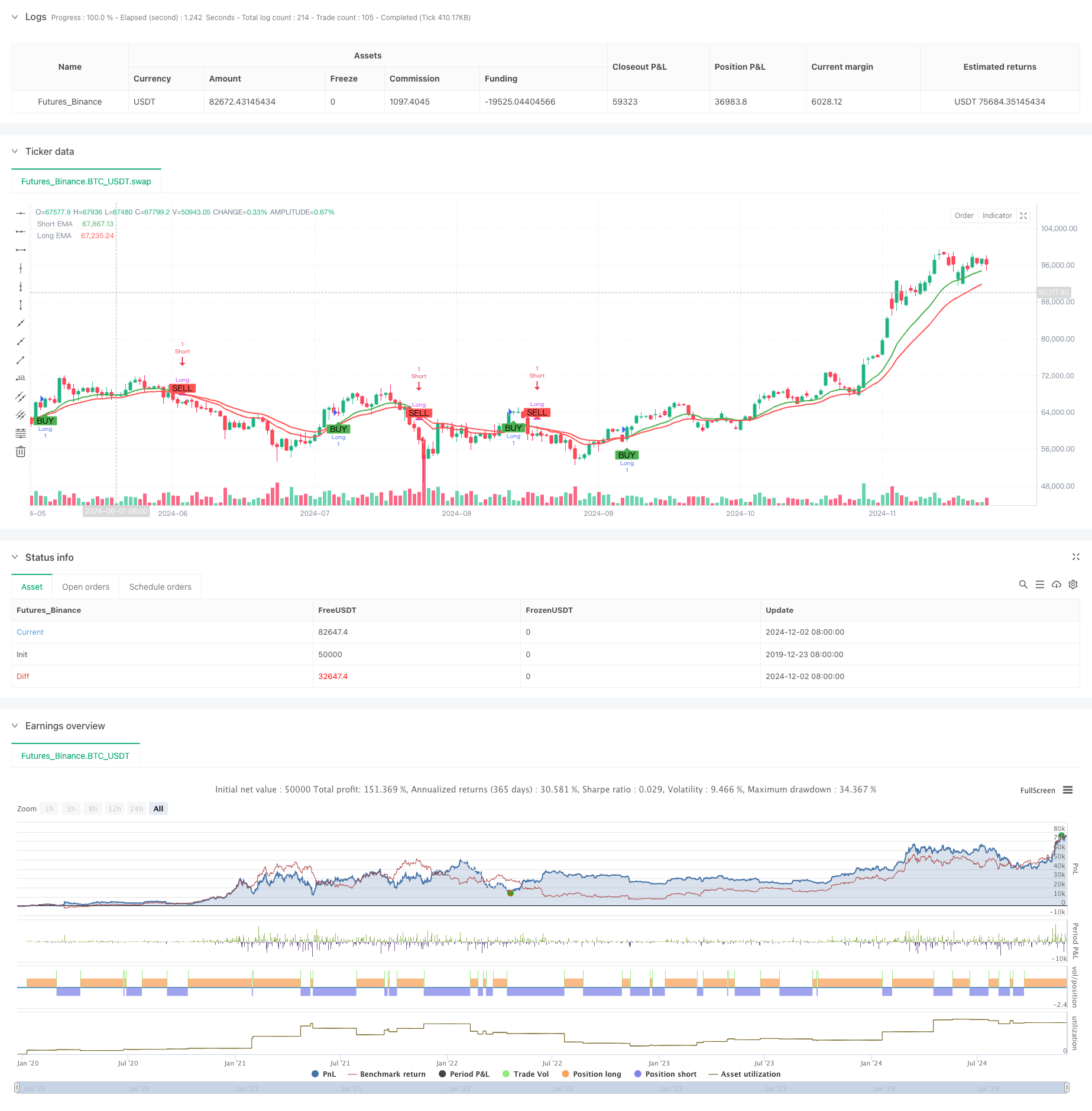 双均线交叉动态颜色量化策略 
