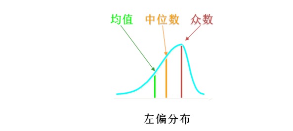 统计基础篇之七：骗人的“平均数”