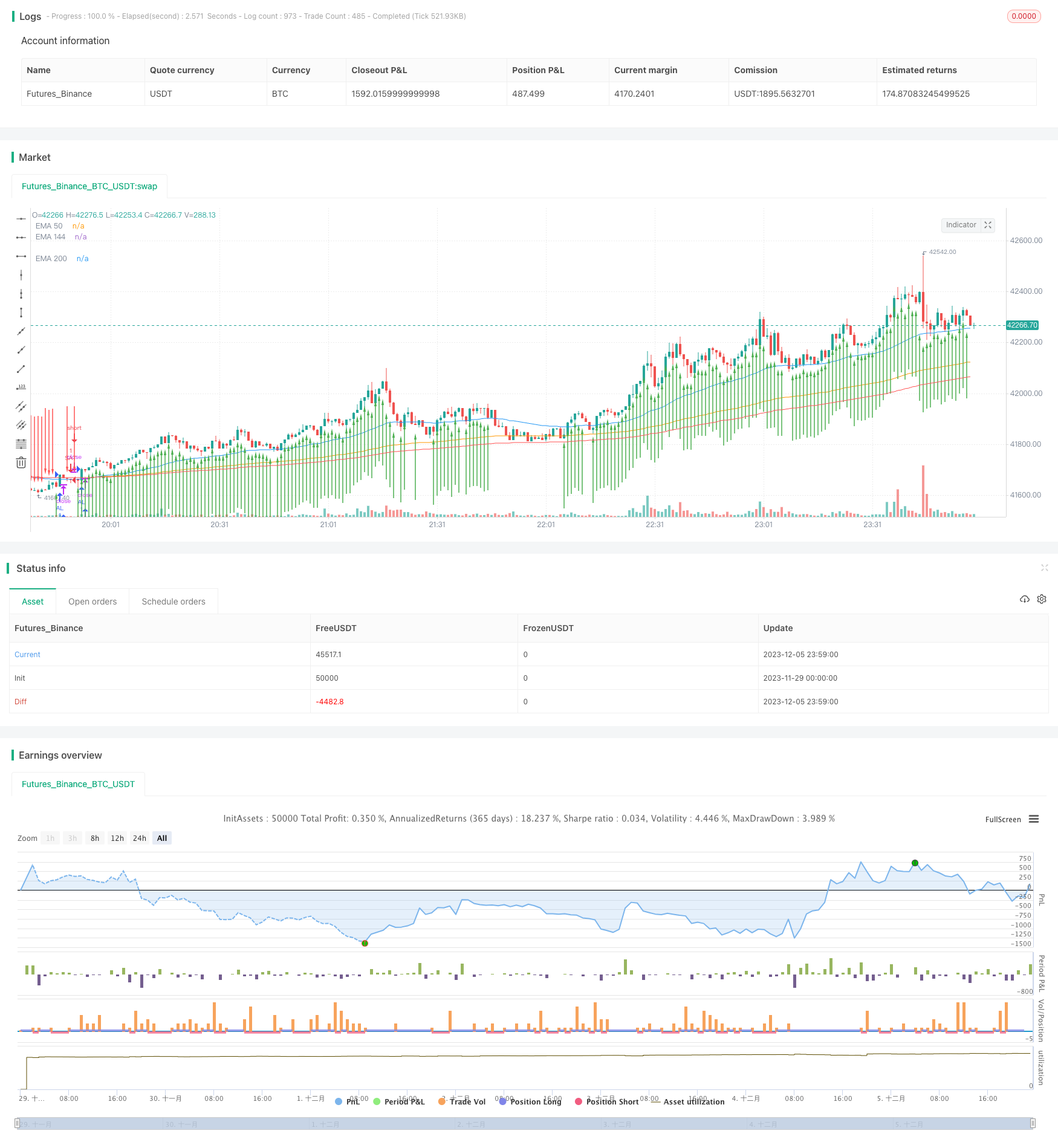 双均线交叉交易策略