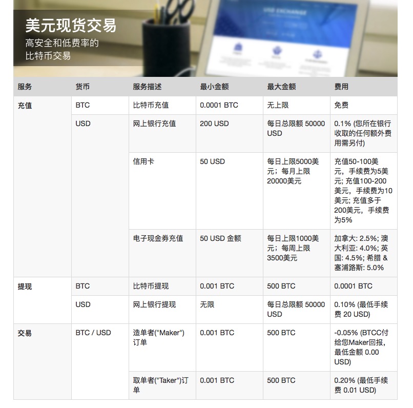 数字货币交易所手续费相关汇总（2017.02.13更新）