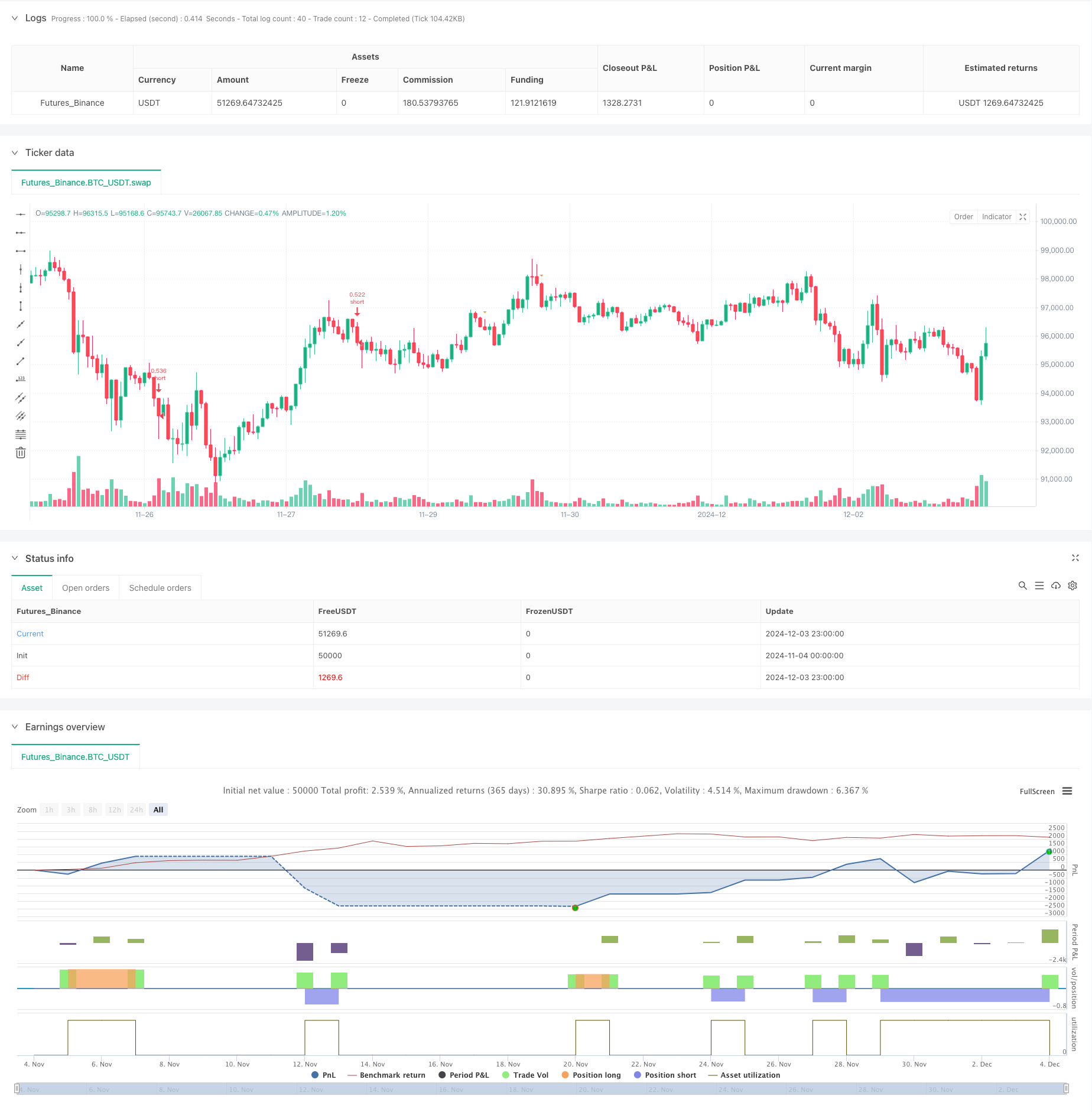MACD-KDJ联动的马丁格尔金字塔式量化交易策略 