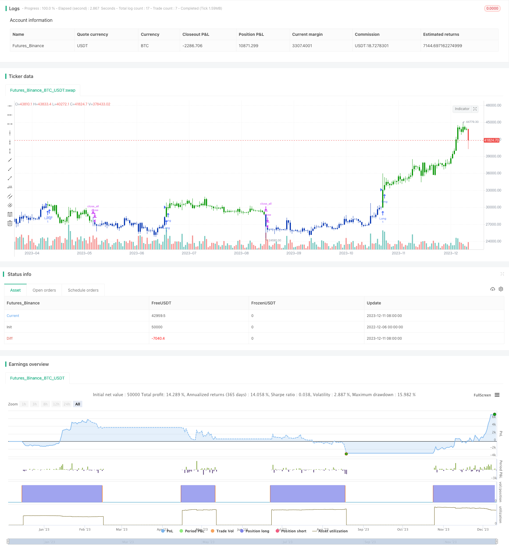 基于逆转与相对强度的组合量化策略