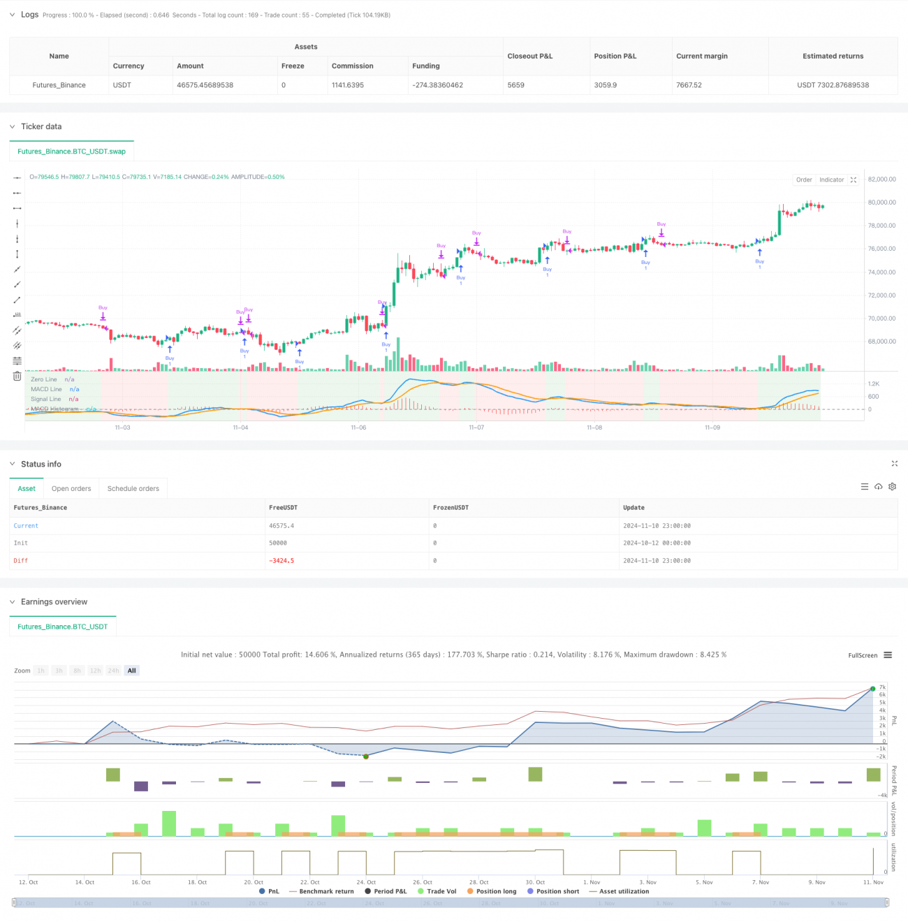MACD动态趋势量化交易策略进阶版