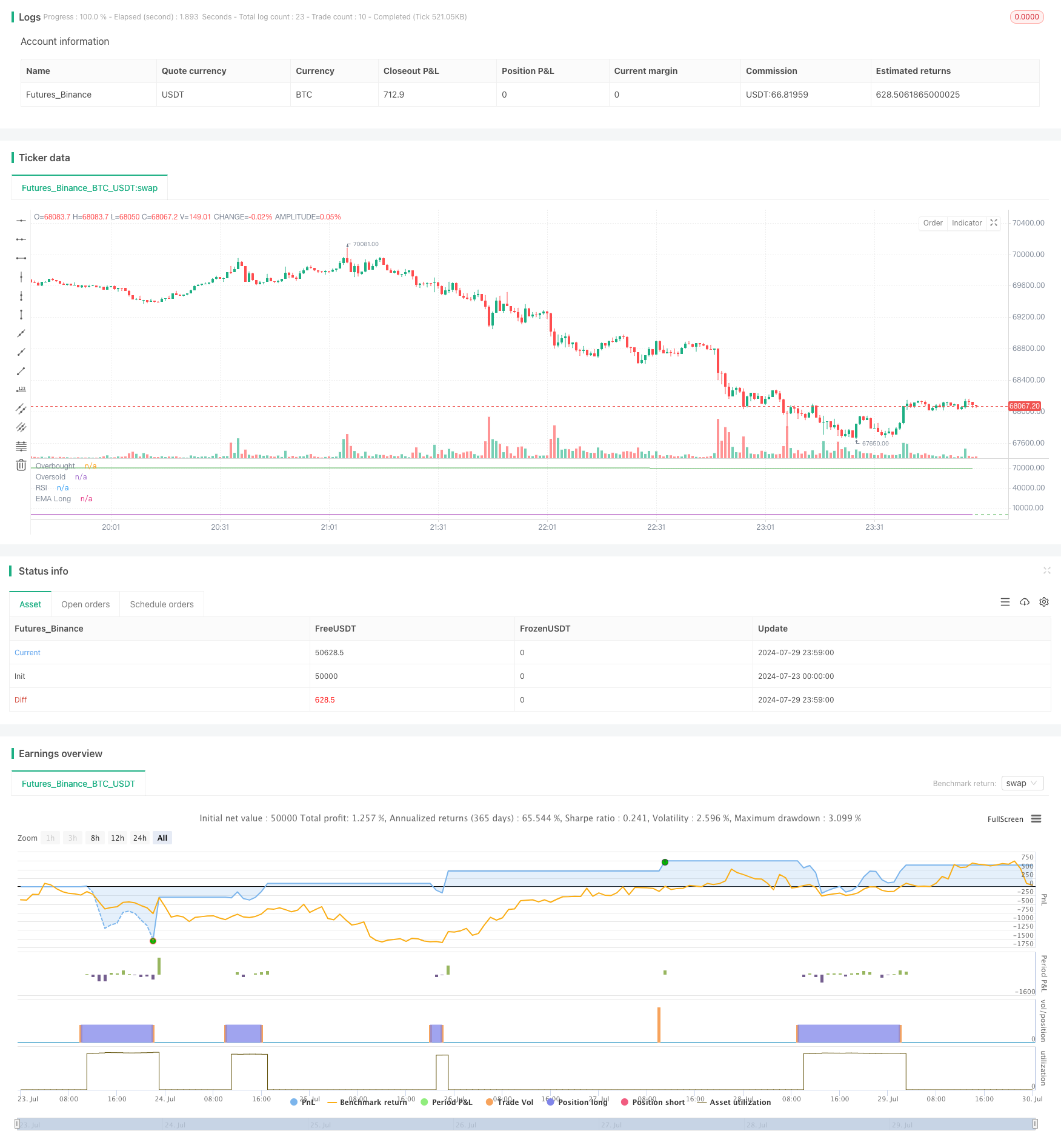 动量驱动型均线-RSI交叉策略 
