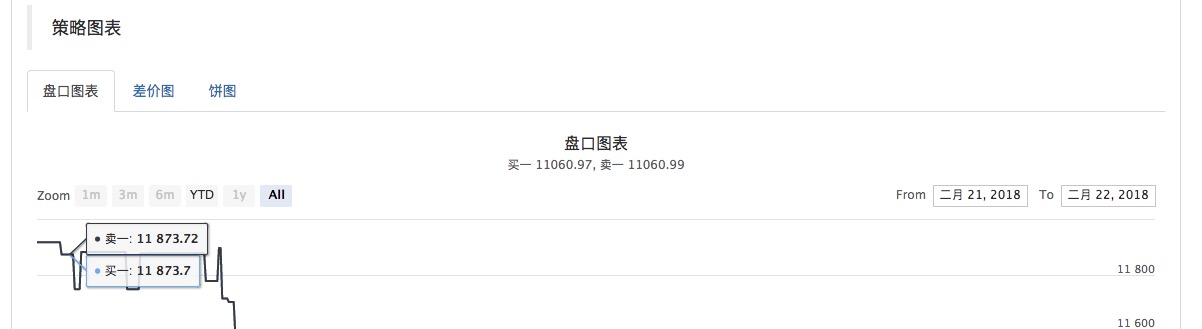 跪求一个用画线模板 画多个分页的例子