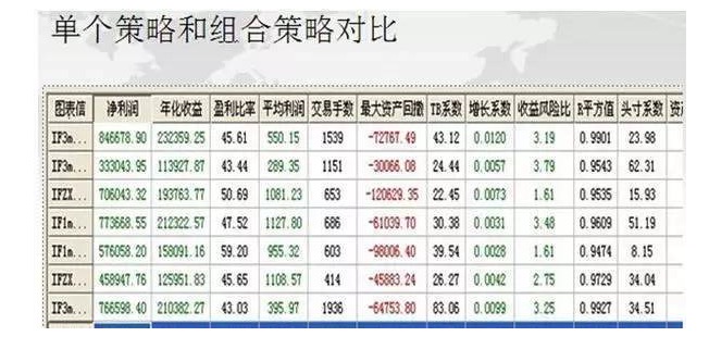 期货交易年赚千万，他公开系统化及短线高频交易构建核心步骤