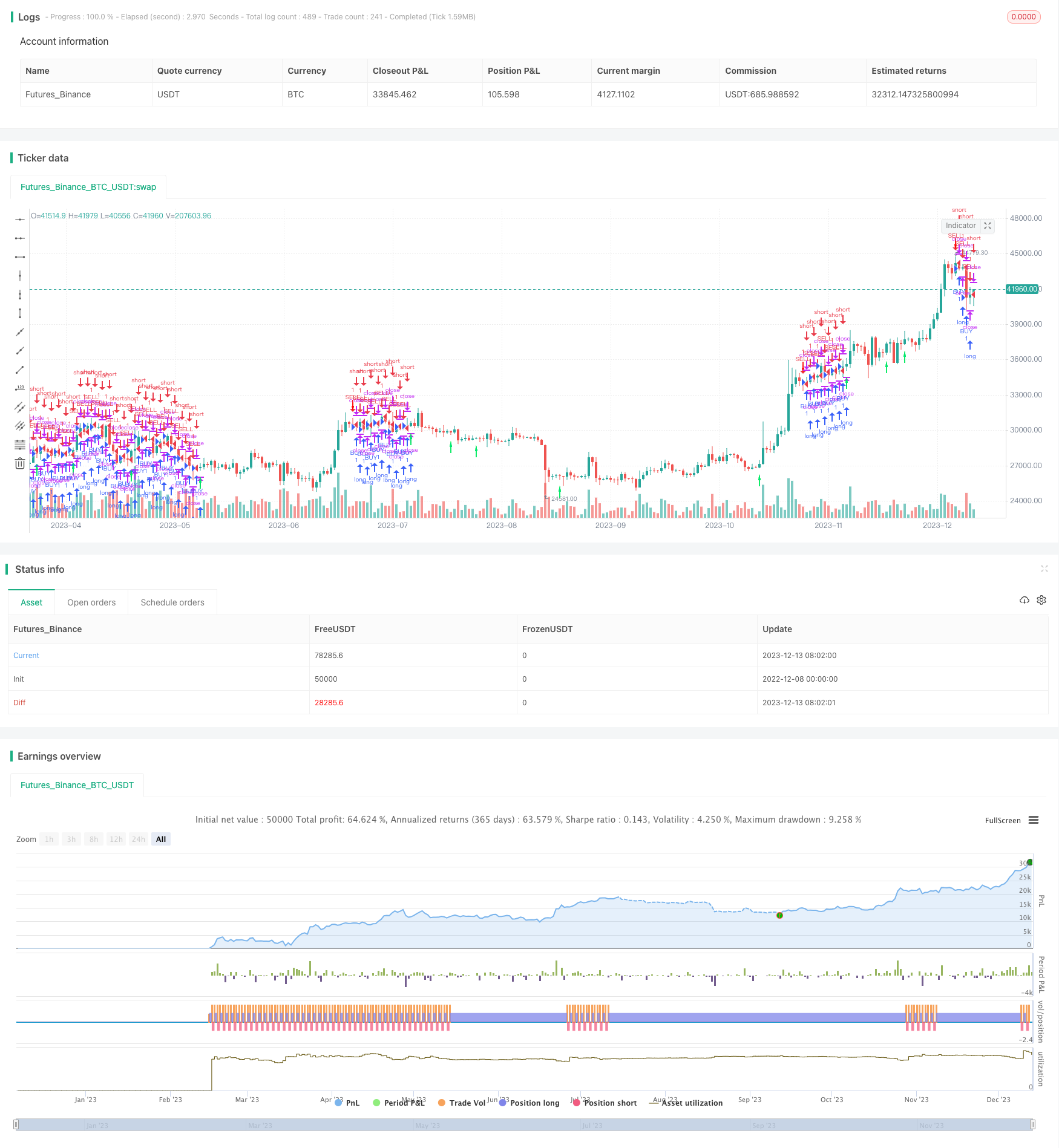 基于Stochastic RSI的数字货币交易策略