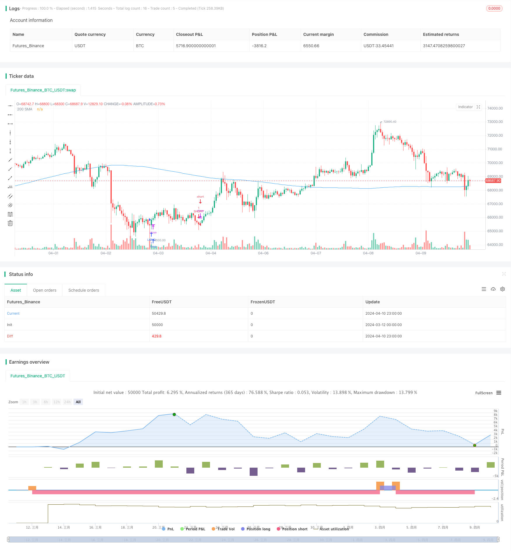 基于随机慢速指标的交易策略