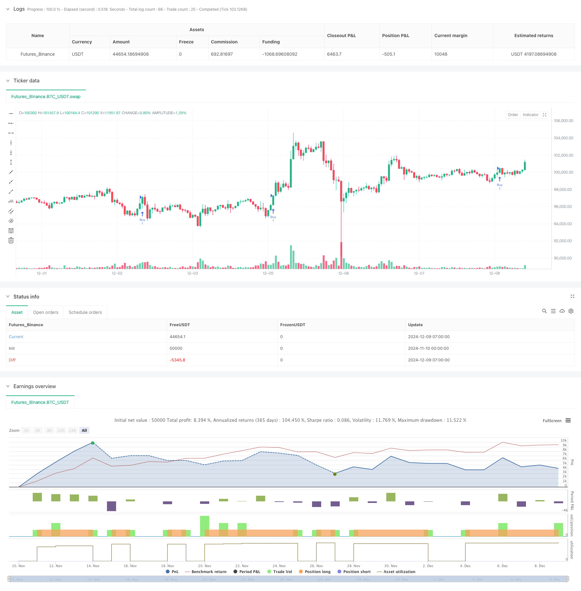 基于MACD与Supertrend的双重验证趋势跟踪交易策略 