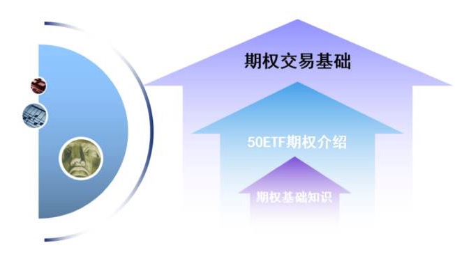 标的价格横盘，买入期权反而亏钱！