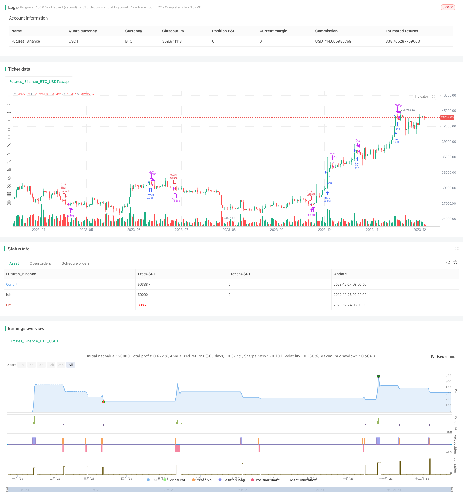 最后N只烛的逆向逻辑策略