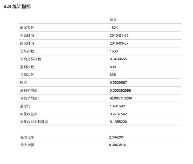 基于动态时间规整的形态识别策略