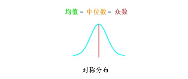 统计基础篇之七：骗人的“平均数”