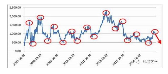 世上最深的路，就是你的套路：深挖套利江湖的那些“坑”