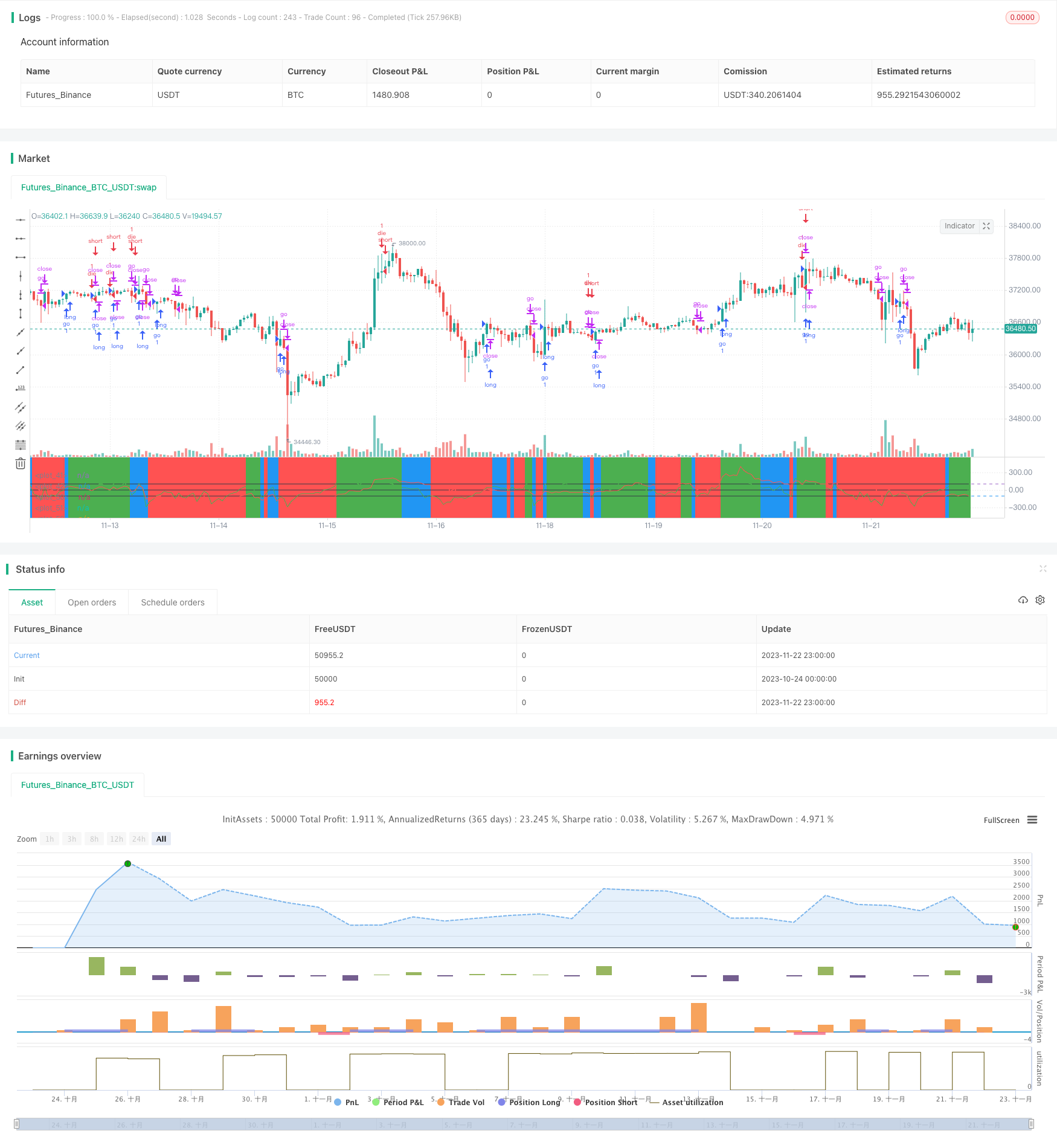 基于CCI指标的趋势跟踪策略