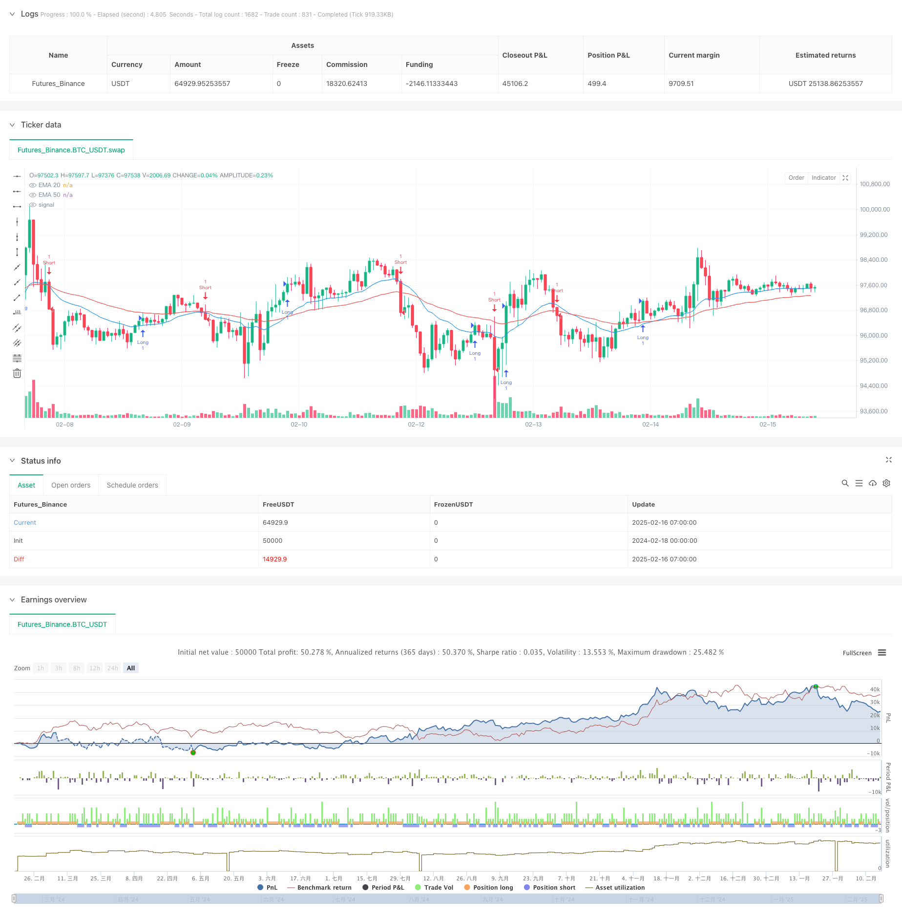 多周期均线趋势跟踪与支阻系统结合的混合交易策略 