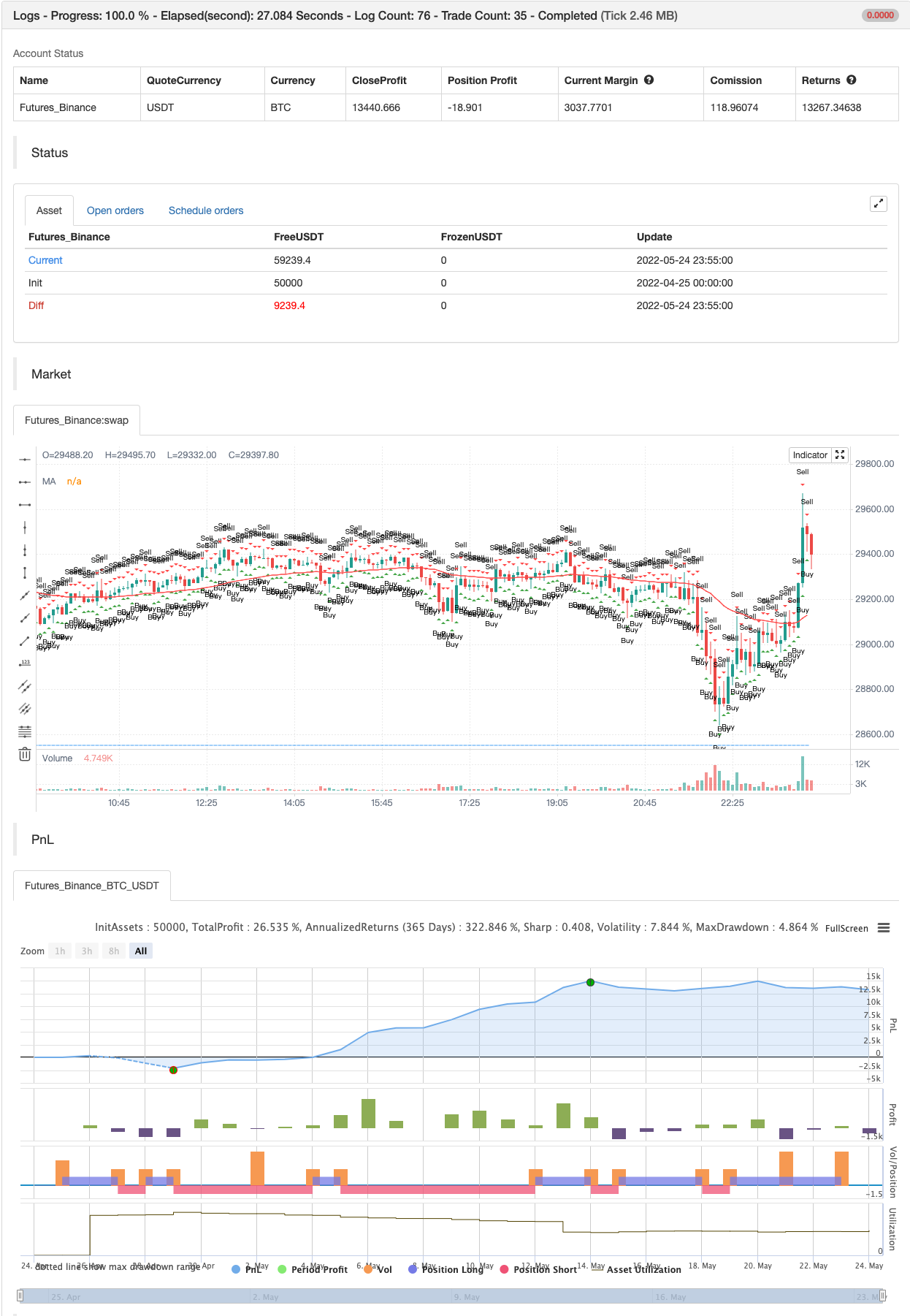Scalping EMA ADX RSI with Buy/Sell