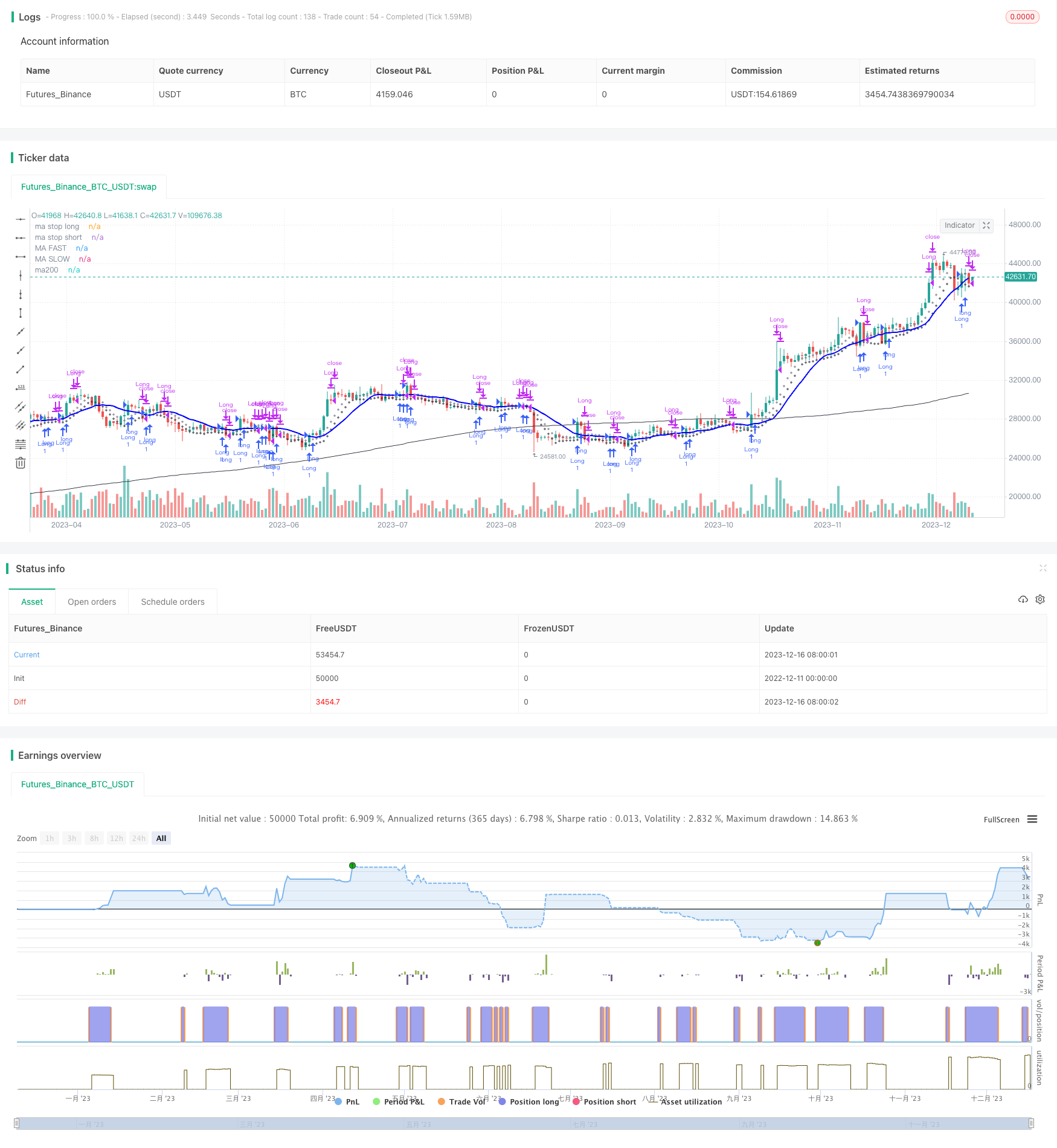 基于均线和RSI的单边多头策略