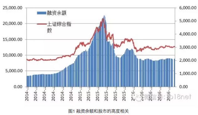 资金管理的核心 ----杠杆的选择