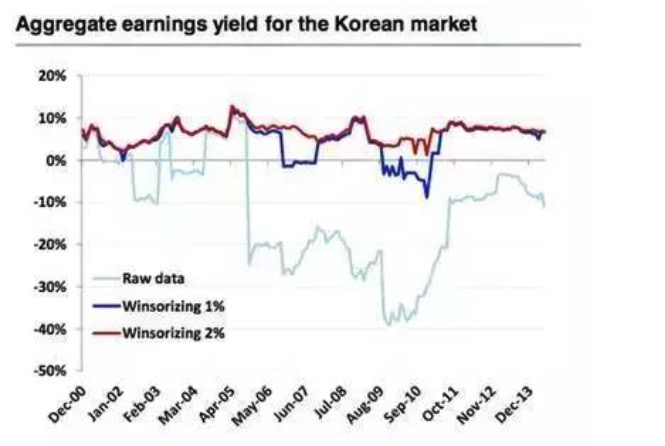 德银报告学习笔记，列举了量化策略中常见的几种错误