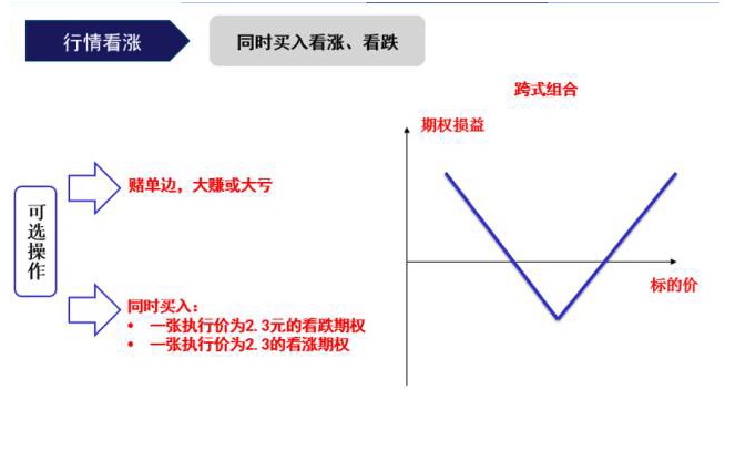 标的价格横盘，买入期权反而亏钱！