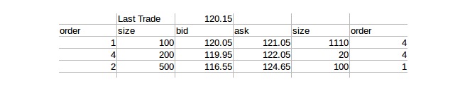 为什么散户投资者买跌卖涨(Contrarian)?