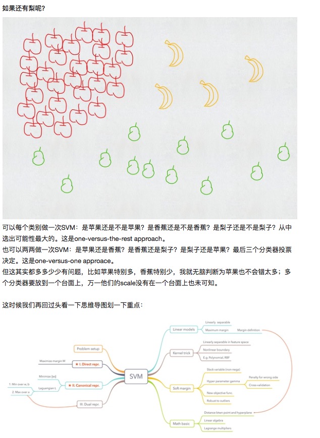 支持向量机(SVM)是什么意思？
