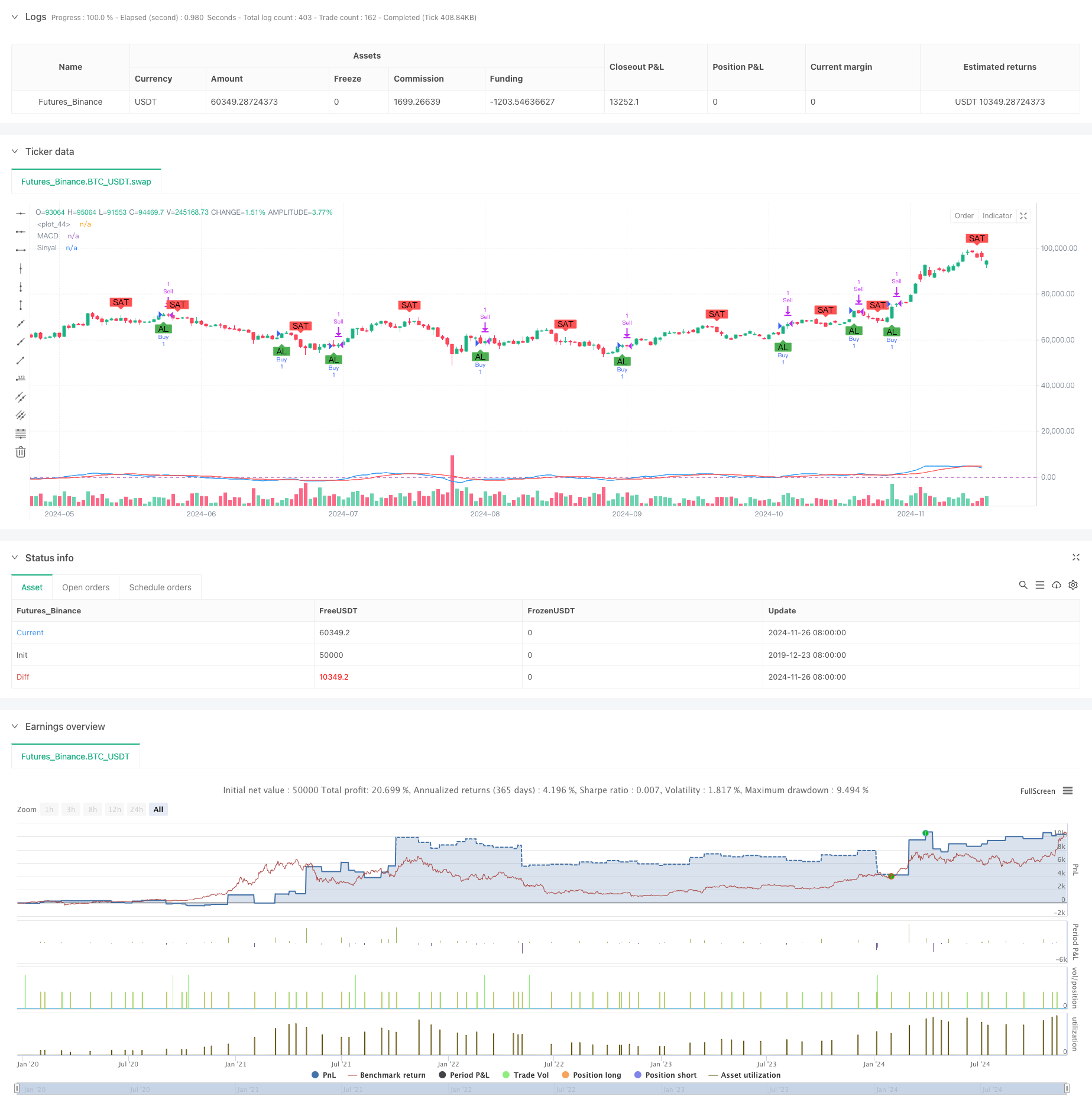 双均线MACD交叉日期可调节量化交易策略 