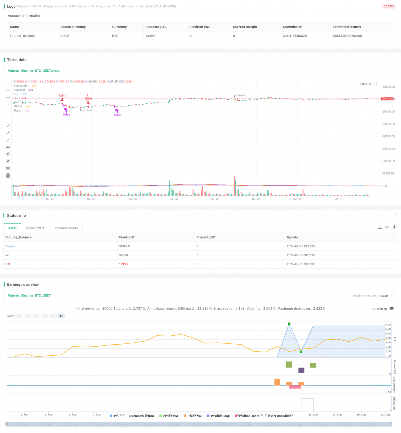 CCI、DMI和MACD混合多空策略