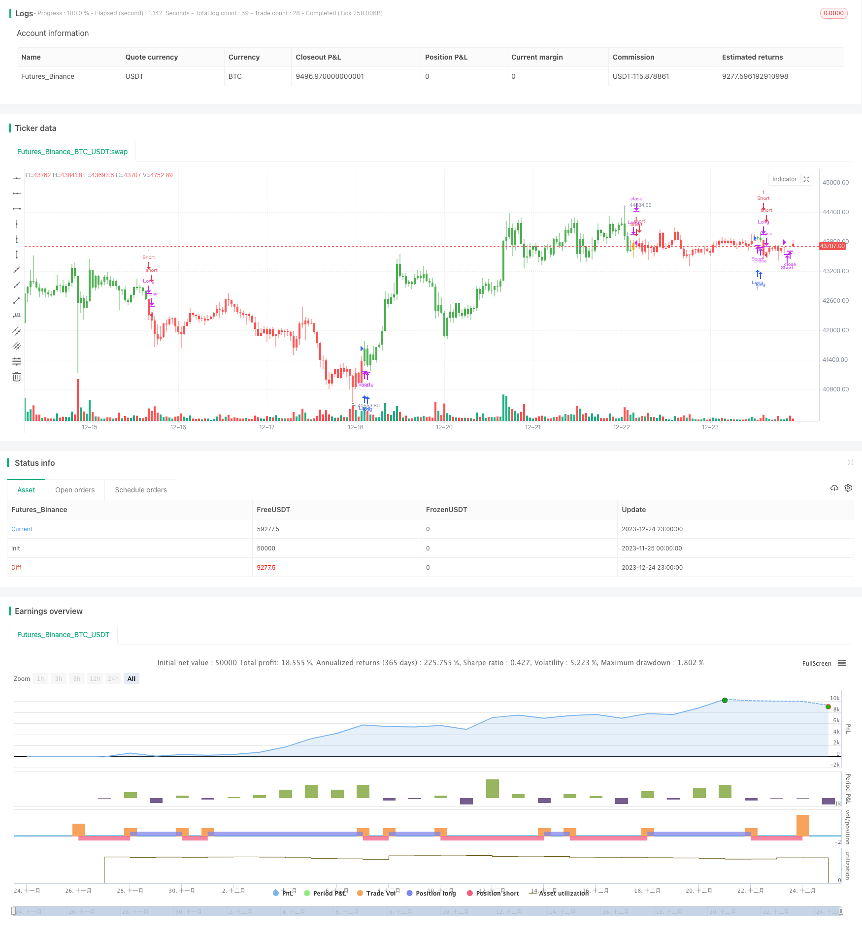 动态支持阻力突破趋势策略